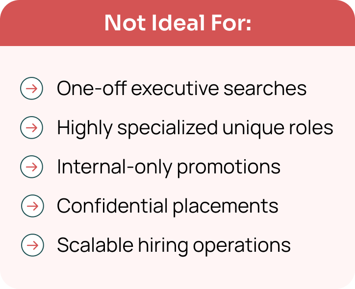 Not Ideal For: × One-off executive searches × Highly specialized unique roles × Internal-only promotions × Confidential placements