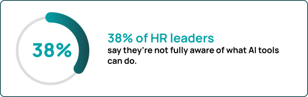 38% of HR leaders say they're not fully aware of what AI tools can do.